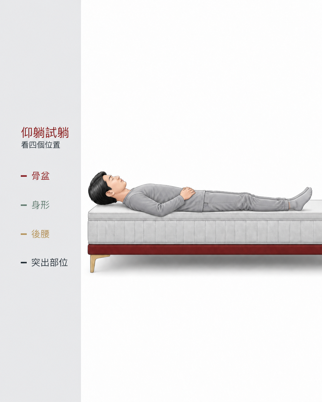 仰躺試躺時觀察骨盆、身形、後腰與突出部位的四個位置